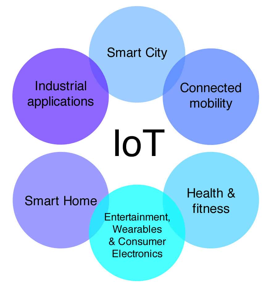 AR and Smart Cities 1