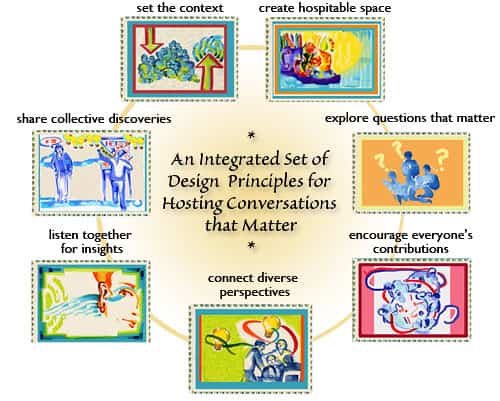 Spatial Content Design Principles